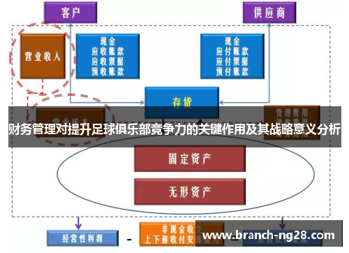 财务管理对提升足球俱乐部竞争力的关键作用及其战略意义分析