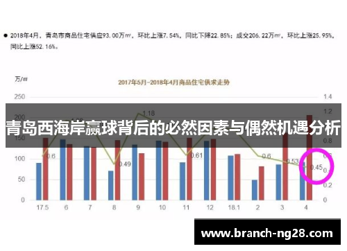 青岛西海岸赢球背后的必然因素与偶然机遇分析