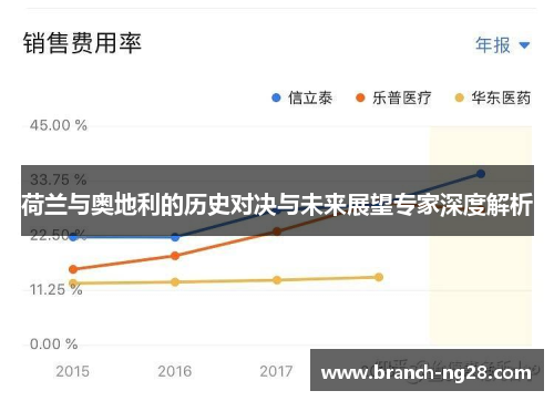 荷兰与奥地利的历史对决与未来展望专家深度解析