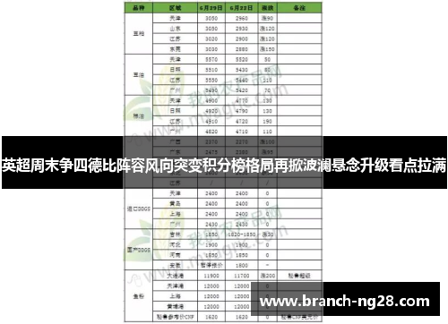 英超周末争四德比阵容风向突变积分榜格局再掀波澜悬念升级看点拉满