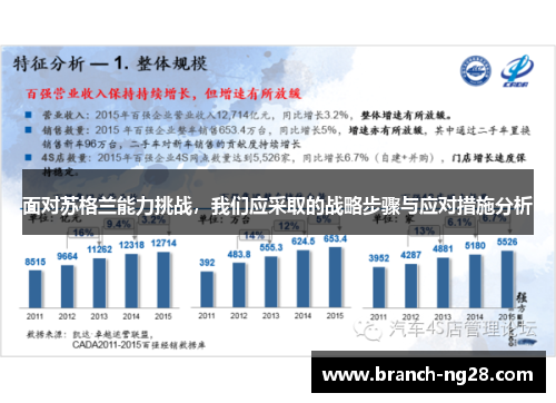 面对苏格兰能力挑战，我们应采取的战略步骤与应对措施分析
